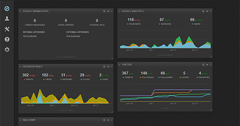 Tech Tip: Monitor your social and website activity with Cyfe